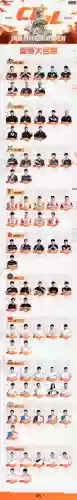 cfpl新阵容插图1