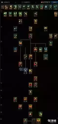 湮灭之瞳技能组合插图