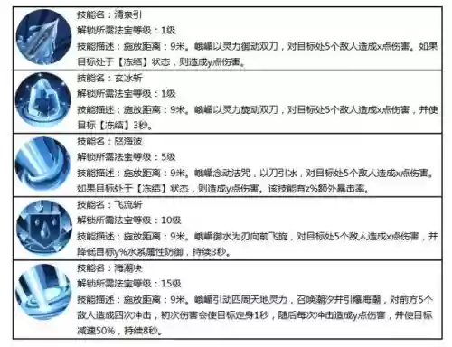 蜀门峨眉武器技能怎么点插图1