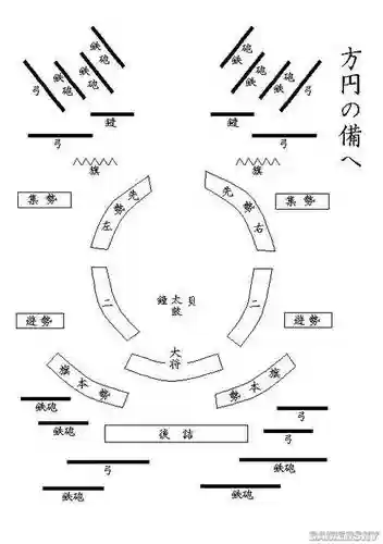 幕府将军2阵型攻略插图1