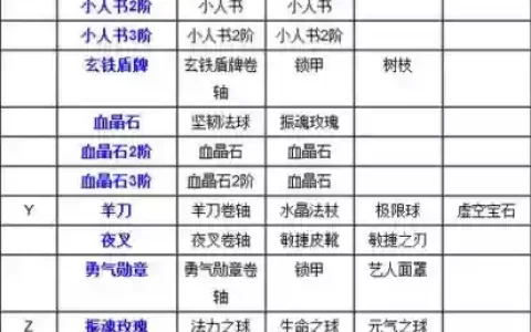 怎么合成传奇装备
