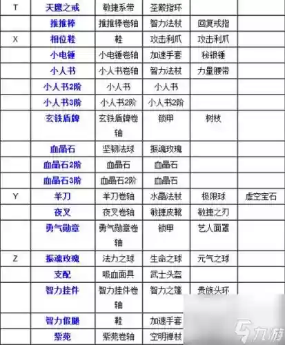 刀塔传奇小小红卡装备插图