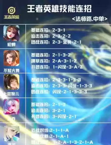 王者荣耀四技能全英雄插图1