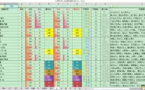 讨鬼2装备升级路线
