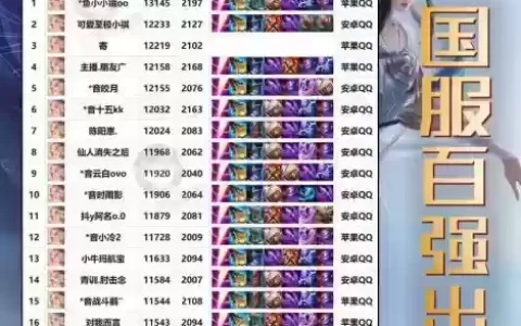 王者嫦娥搭配阵容