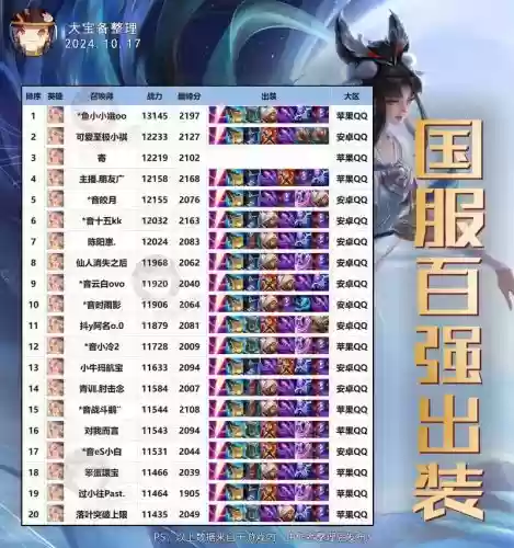 王者嫦娥搭配阵容插图 王者嫦娥搭配阵容插图