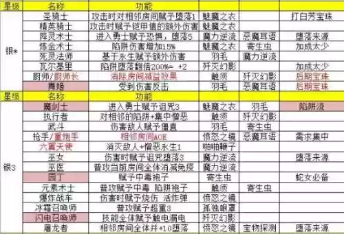 地牢制造者技能合成插图