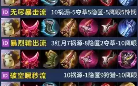鲁班出什么装备对付肉