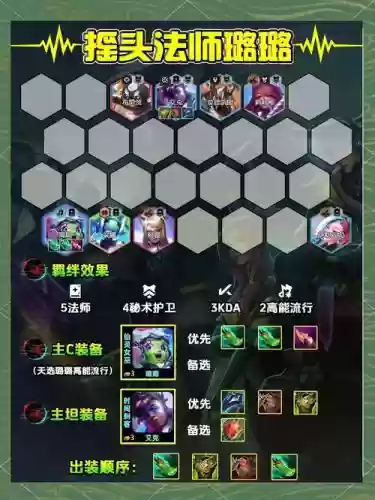 云顶之弈挑战者搭配阵容插图1 云顶之弈挑战者搭配阵容插图1