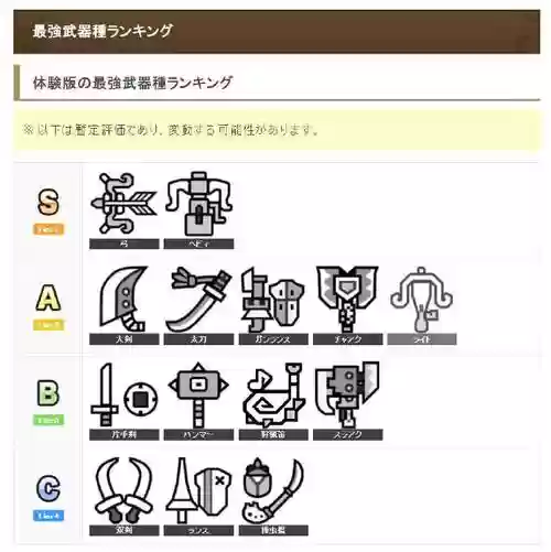 怪物猎人2nd武器图鉴插图