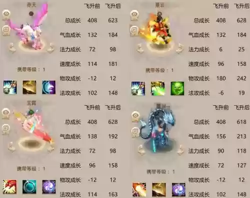 问道坐骑天赋技能在哪升级插图