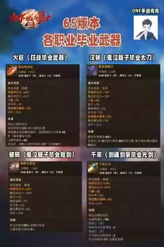 dnf神器毕业武器排行榜插图1