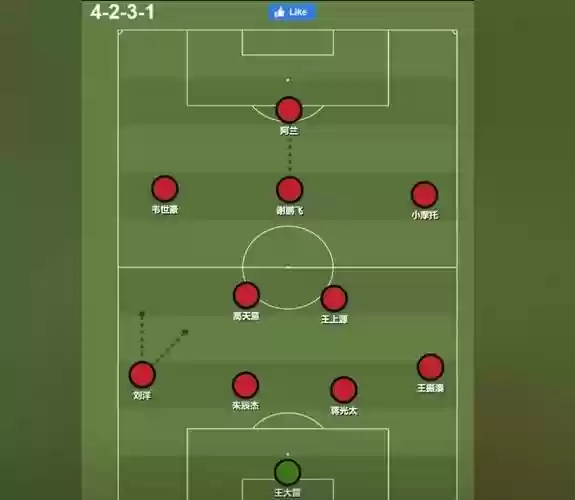 4231阵容位置插图 4231阵容位置插图