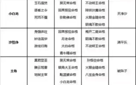 自由西游阵容搭配