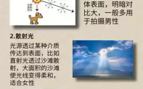 光线攻略