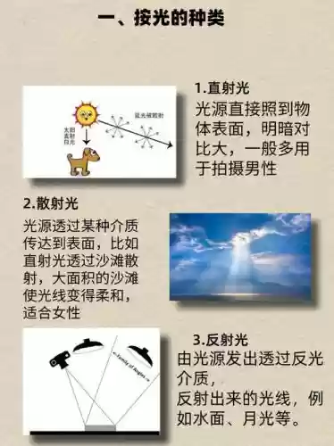光线攻略插图