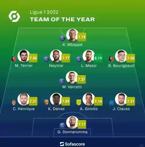 法甲中场阵容_1插图1 法甲中场阵容_1插图1