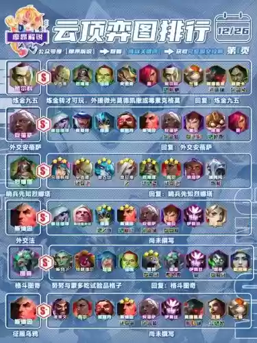 炼金射手阵容插图1