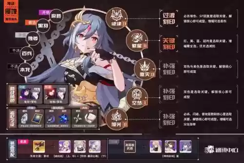 律者阵容插图1