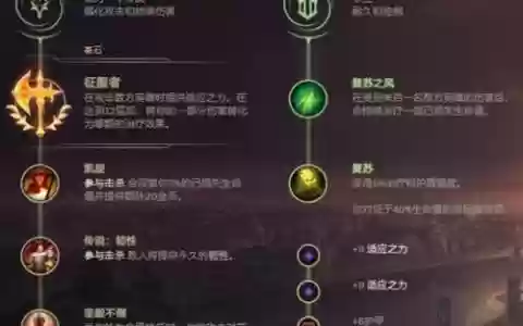俄洛伊技能加点主什么