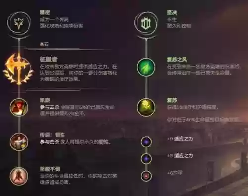 俄洛伊技能加点主什么插图