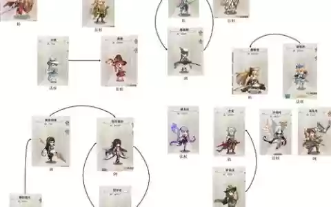 苍之阵容