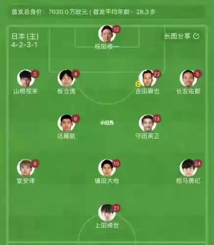 日本加阵容插图