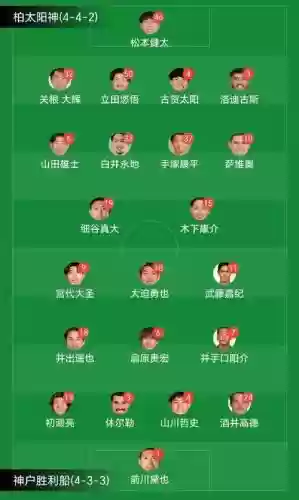 神户全日阵容_1插图1 神户全日阵容_1插图1