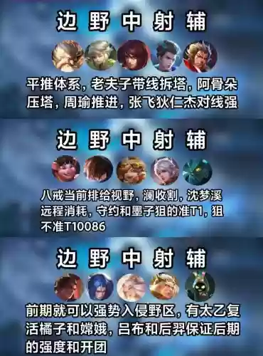 王者阵容配件插图1