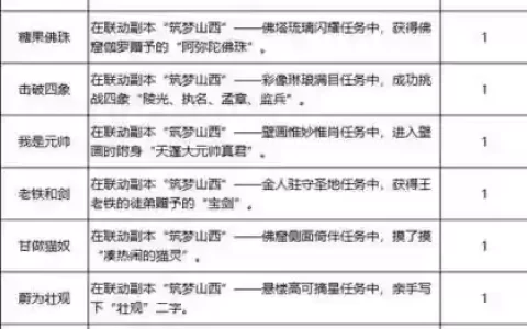 梦幻西游单刷副本攻略2015