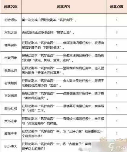 梦幻西游单刷副本攻略2015插图