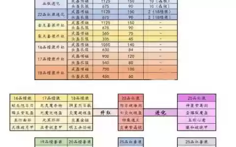 放开那三国2装备选择_1