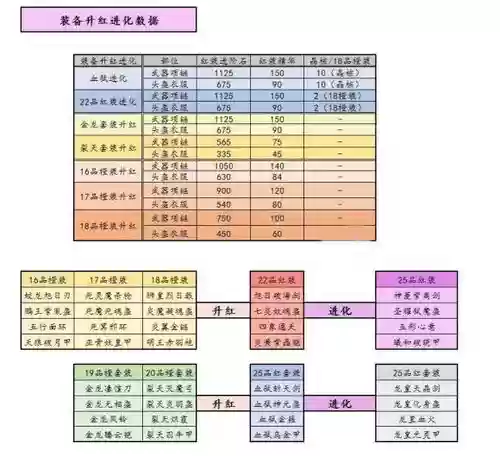 放开那三国2装备选择_1插图 放开那三国2装备选择_1插图