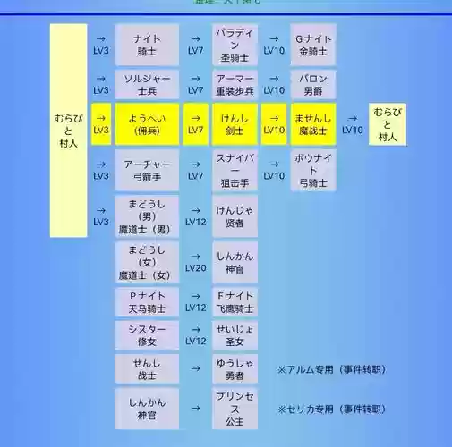 圣火徽章外传全攻略插图1