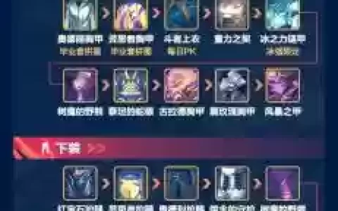 漫游装备展示