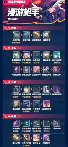 漫游装备展示插图 漫游装备展示插图