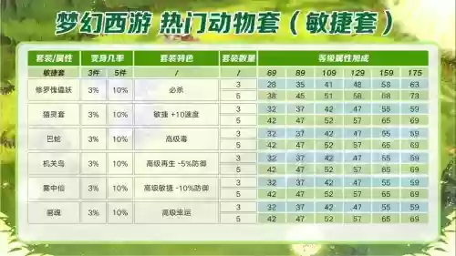 梦幻西游法术动物套加成插图1