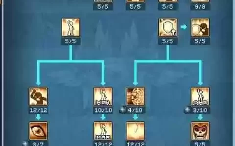 彩虹岛200级多少技能点