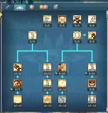 彩虹岛200级多少技能点插图