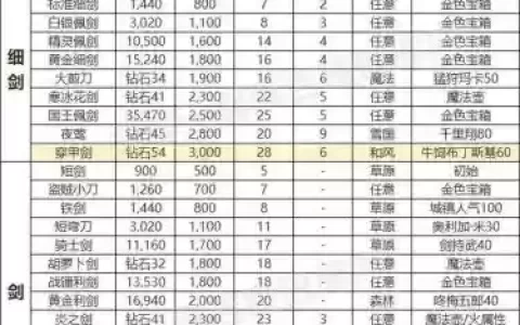御主装备满级是多少级_1