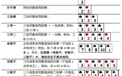 广东斗地主阵容搭配