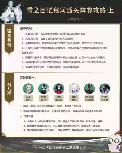 雪童子搭配阵容插图