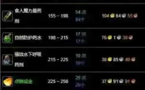 60魔兽赚钱的技能