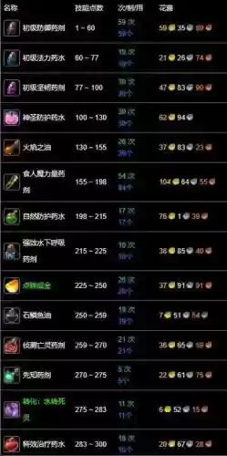 60魔兽赚钱的技能插图 60魔兽赚钱的技能插图