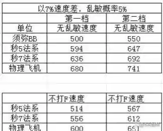 梦幻西游119宝宝速度_1插图1 梦幻西游119宝宝速度_1插图1
