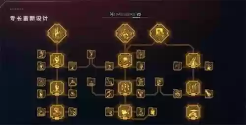 dota2ug技能树_1插图1