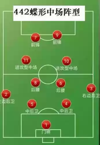 442阵容攻略插图