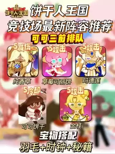 可可最强阵容插图1