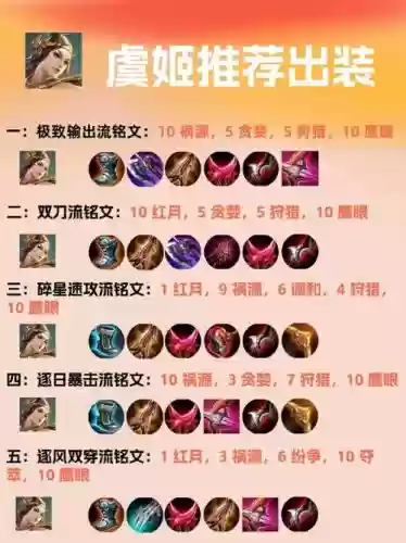 手游周瑜虞姬装备升级插图1