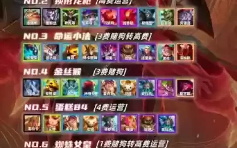 铲子朋克阵容